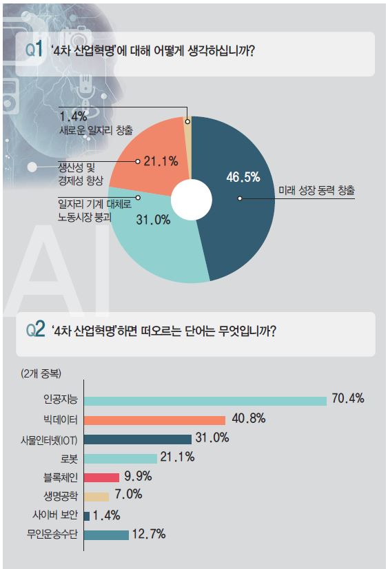 뉴스 사진